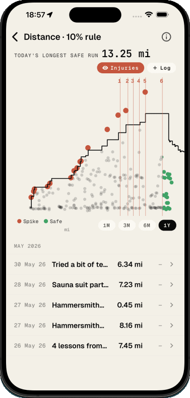 ontrack load tracking — today's longest injury-safe run