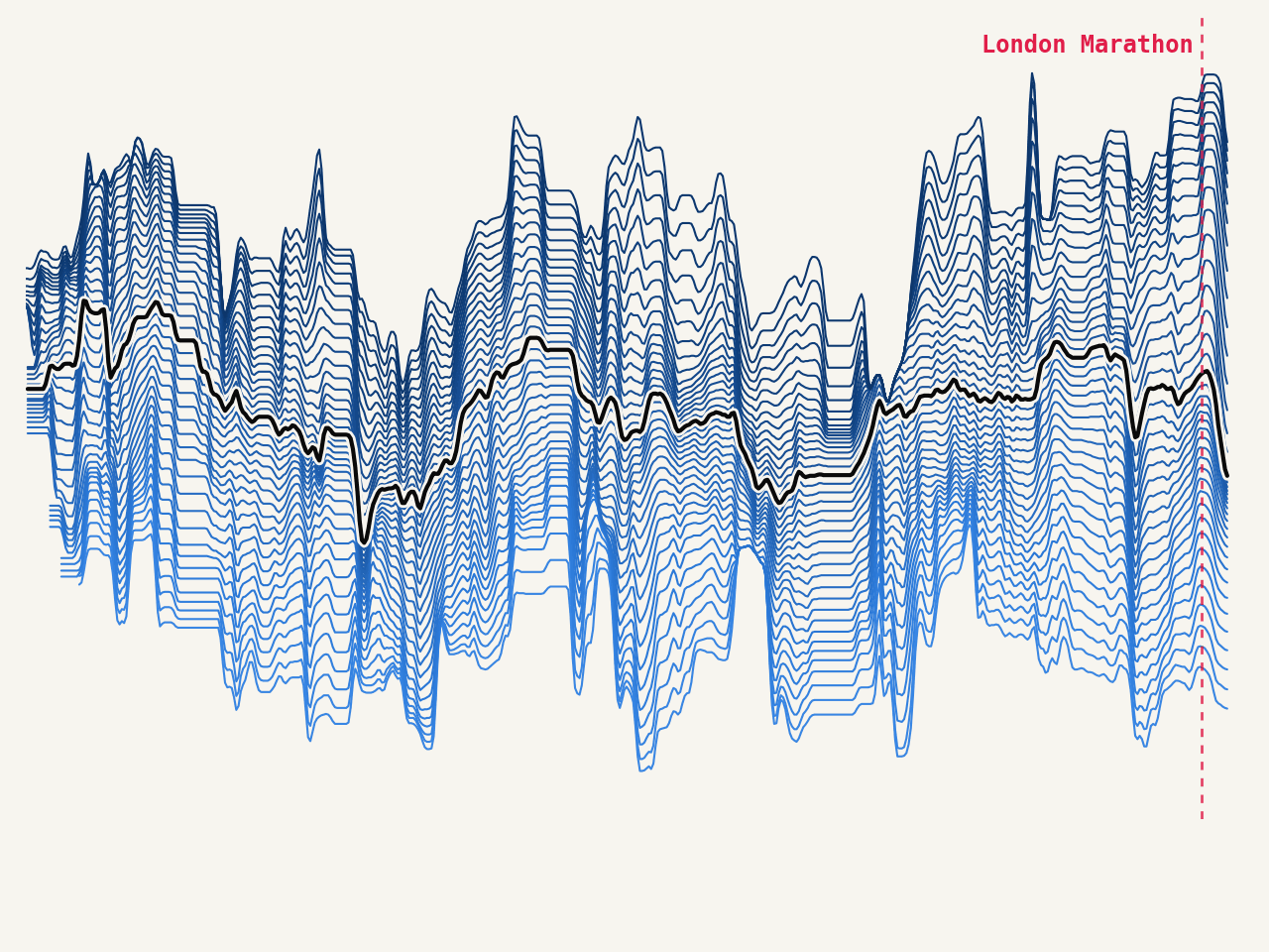 Metres per beat: the number that caught my overtraining
